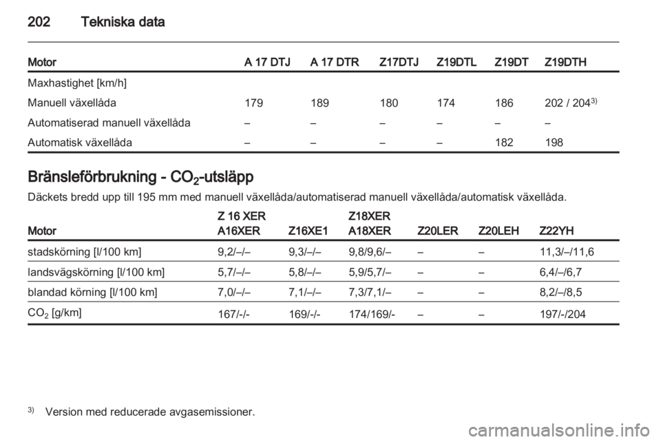 OPEL ZAFIRA 2011  Instruktionsbok 