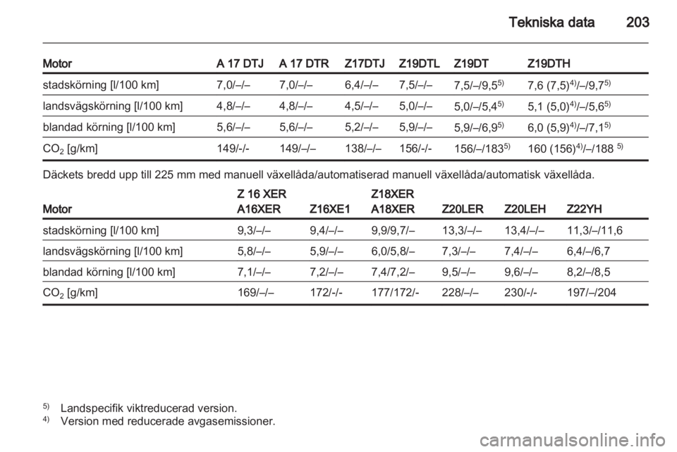 OPEL ZAFIRA 2011  Instruktionsbok 