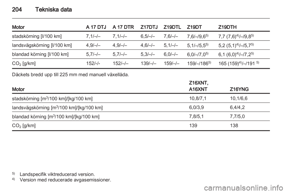 OPEL ZAFIRA 2011  Instruktionsbok 