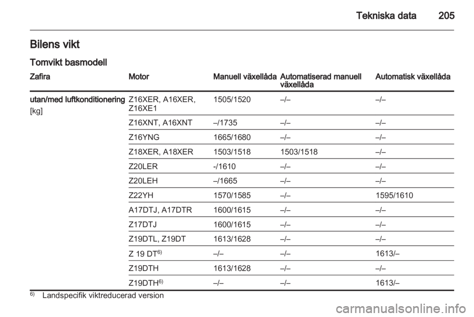 OPEL ZAFIRA 2011  Instruktionsbok 