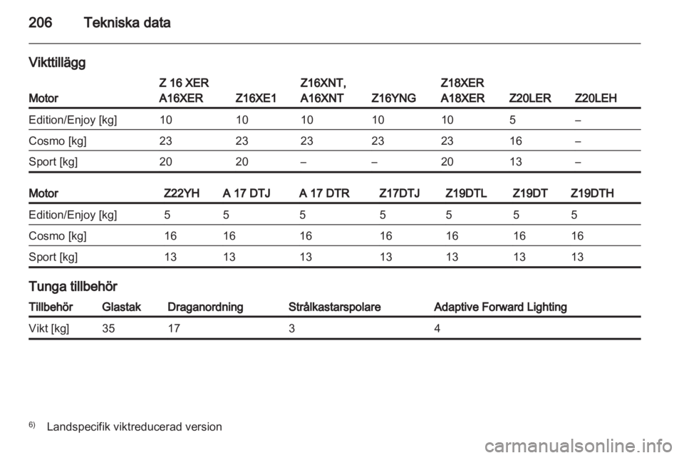 OPEL ZAFIRA 2011  Instruktionsbok 