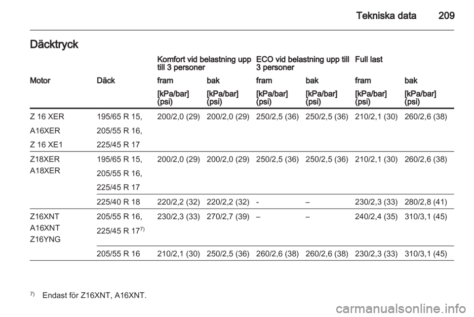 OPEL ZAFIRA 2011  Instruktionsbok 