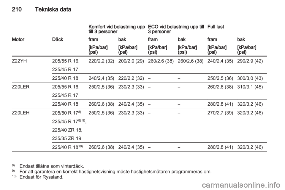 OPEL ZAFIRA 2011  Instruktionsbok 