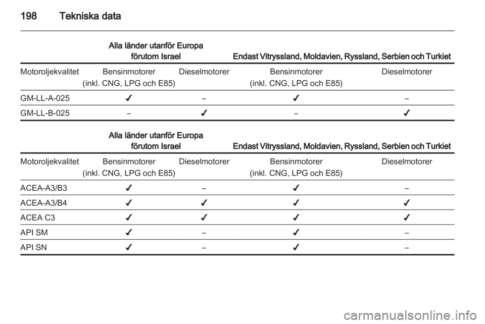 OPEL ZAFIRA 2011.5  Instruktionsbok 