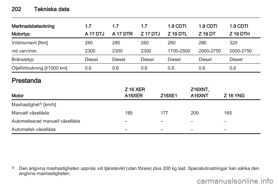 OPEL ZAFIRA 2011.5  Instruktionsbok 
