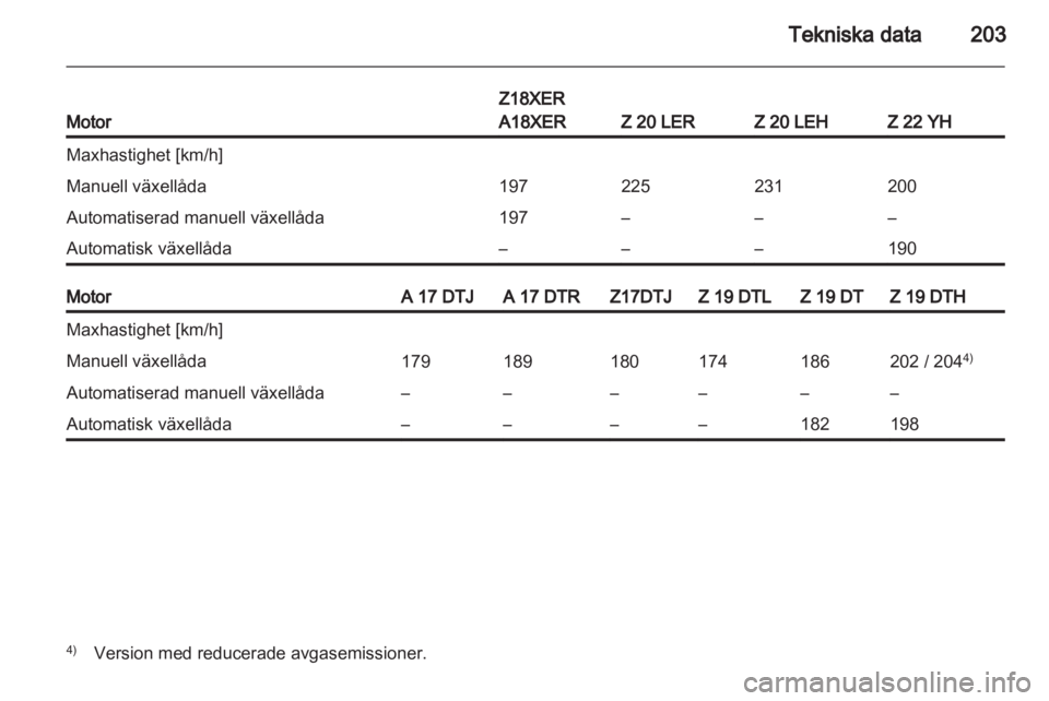 OPEL ZAFIRA 2011.5  Instruktionsbok 