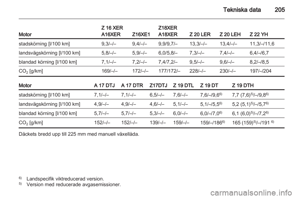 OPEL ZAFIRA 2011.5  Instruktionsbok 