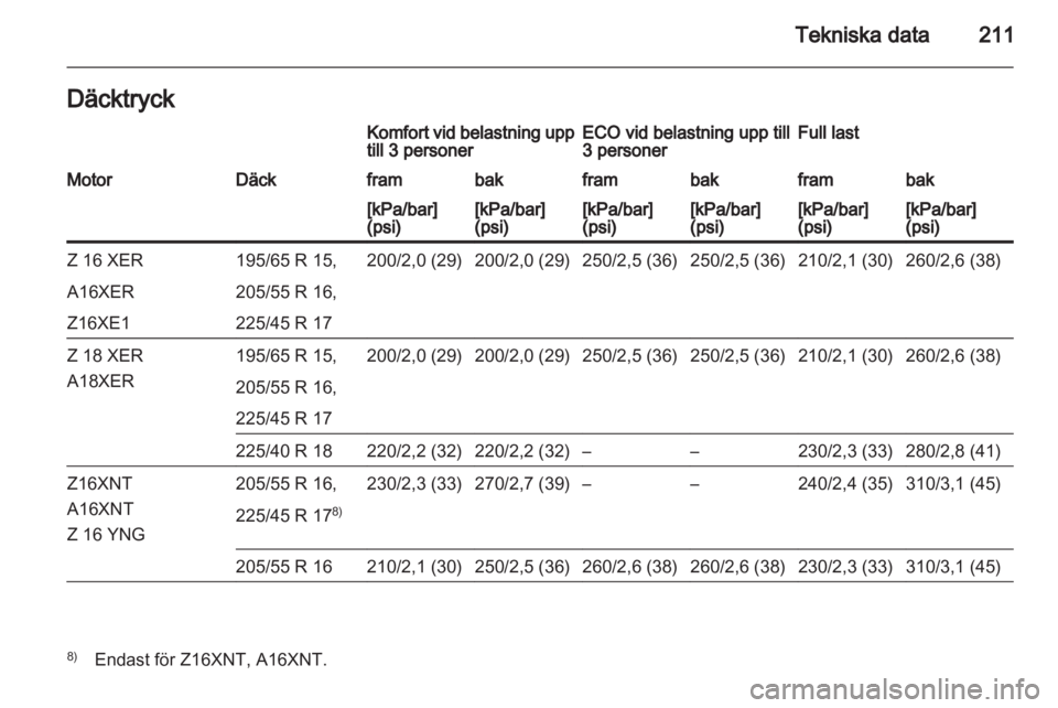 OPEL ZAFIRA 2011.5  Instruktionsbok 