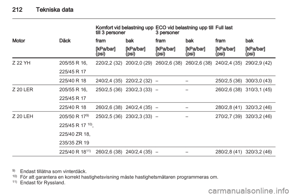 OPEL ZAFIRA 2011.5  Instruktionsbok 