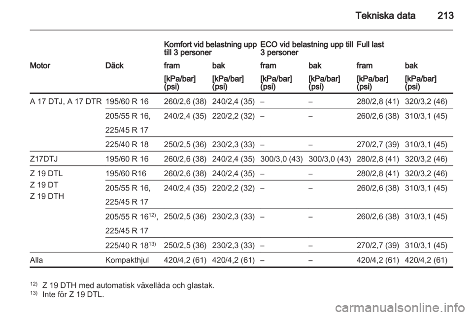 OPEL ZAFIRA 2011.5  Instruktionsbok 