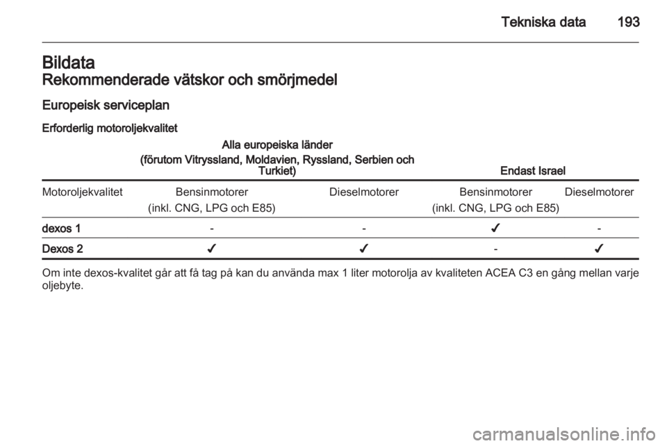 OPEL ZAFIRA 2012  Instruktionsbok 