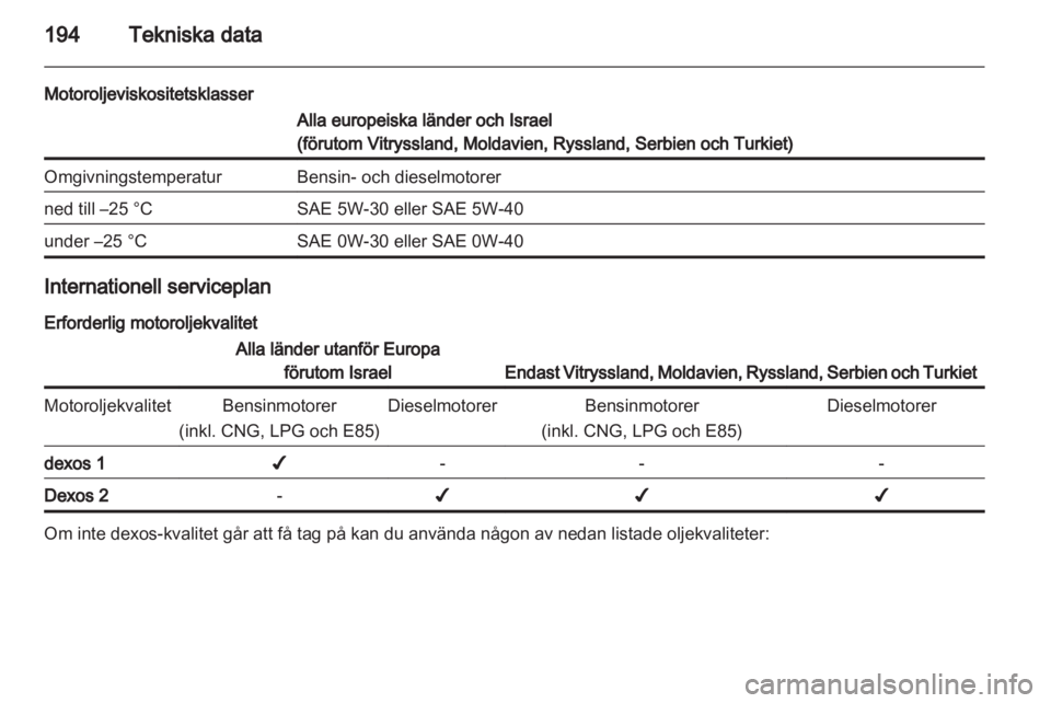 OPEL ZAFIRA 2012  Instruktionsbok 