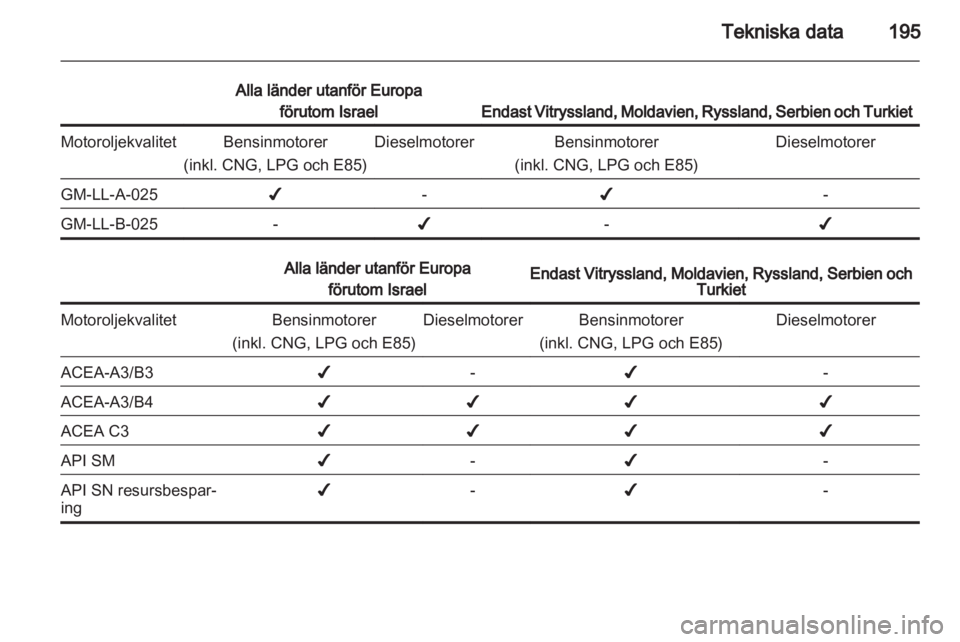OPEL ZAFIRA 2012  Instruktionsbok 