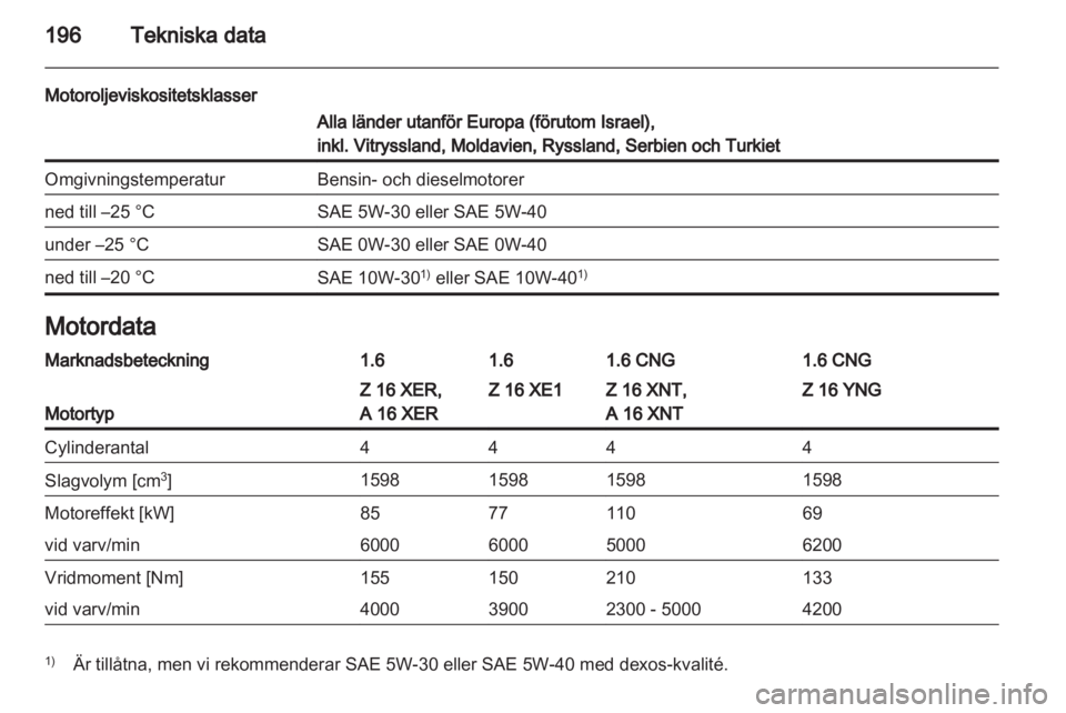 OPEL ZAFIRA 2012  Instruktionsbok 