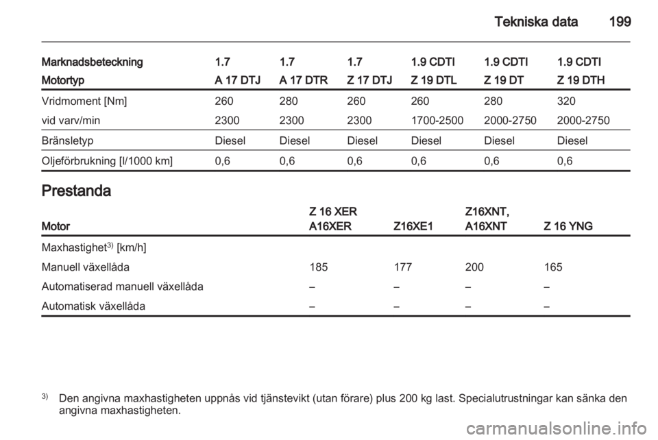 OPEL ZAFIRA 2012  Instruktionsbok 