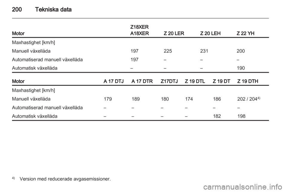 OPEL ZAFIRA 2012  Instruktionsbok 