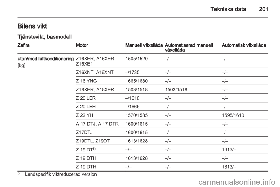 OPEL ZAFIRA 2012  Instruktionsbok 