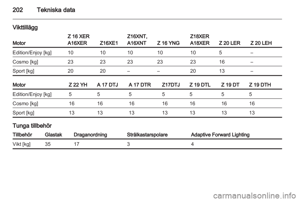 OPEL ZAFIRA 2012  Instruktionsbok 