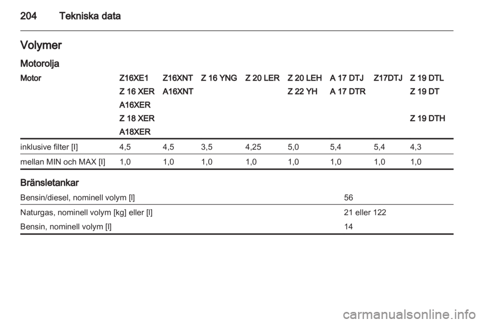 OPEL ZAFIRA 2012  Instruktionsbok 