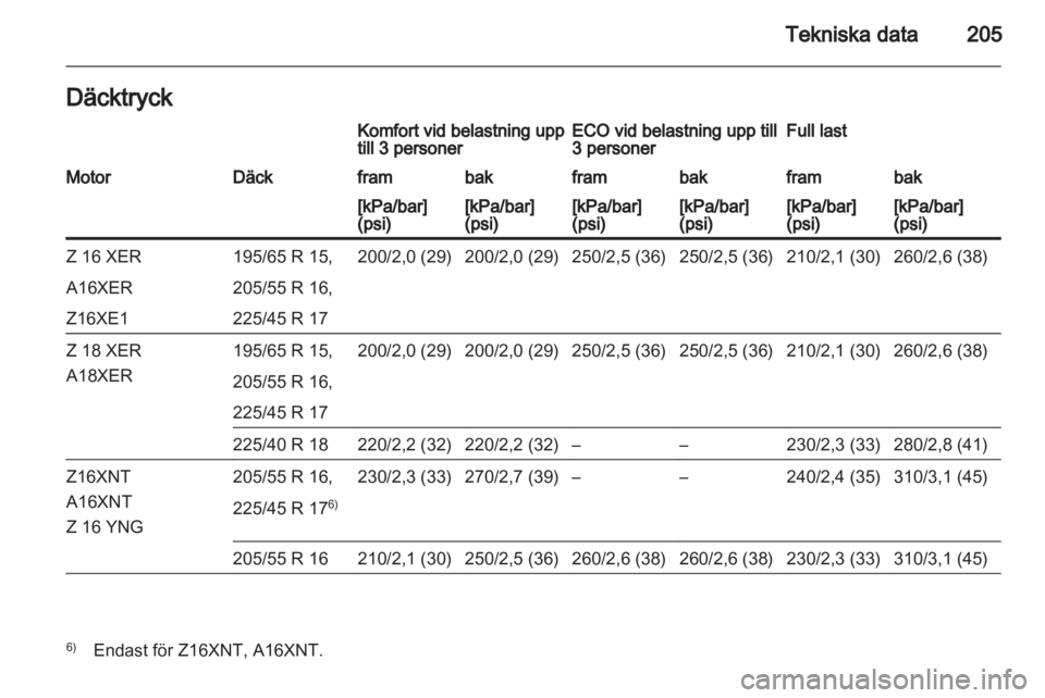 OPEL ZAFIRA 2012  Instruktionsbok 