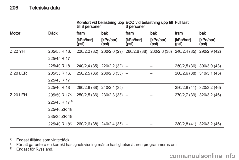 OPEL ZAFIRA 2012  Instruktionsbok 
