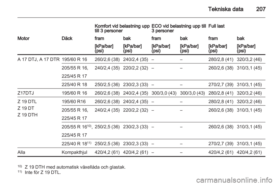 OPEL ZAFIRA 2012  Instruktionsbok 
