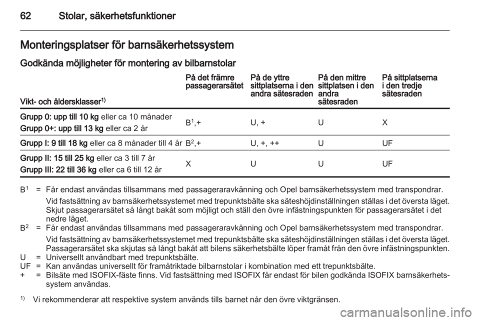 OPEL ZAFIRA 2012  Instruktionsbok 