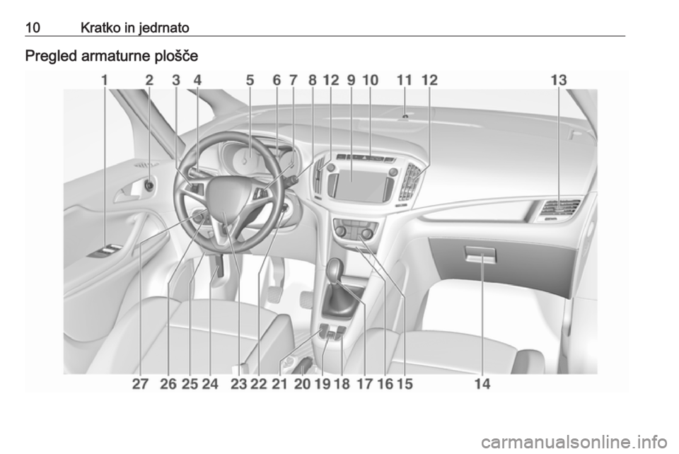 OPEL ZAFIRA C 2017  Uporabniški priročnik 10Kratko in jedrnatoPregled armaturne plošče 