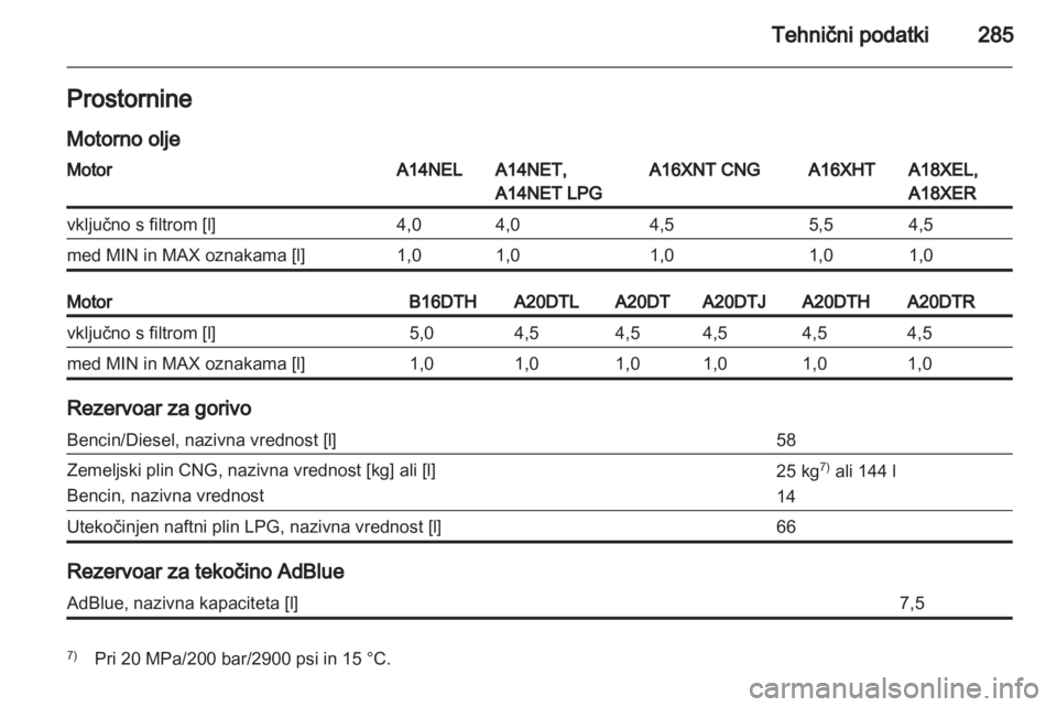 OPEL ZAFIRA TOURER 2013.5  Uporabniški priročnik 