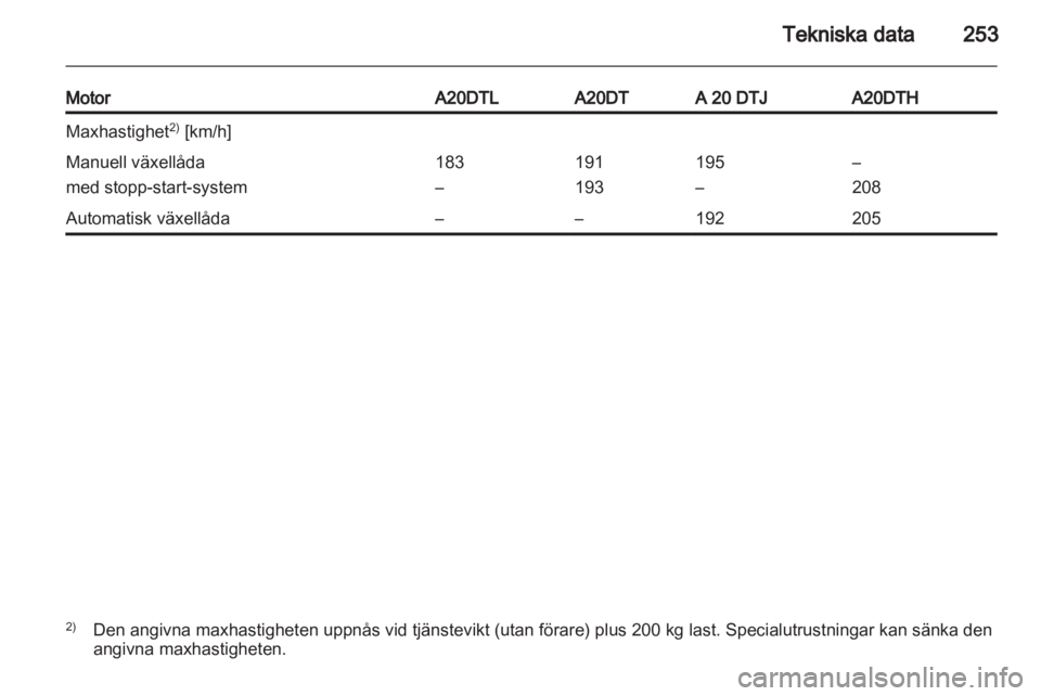 OPEL ZAFIRA TOURER 2012  Instruktionsbok 