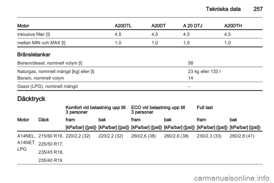 OPEL ZAFIRA TOURER 2012  Instruktionsbok 