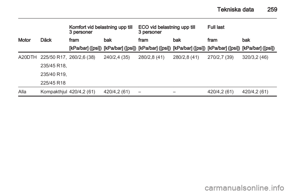 OPEL ZAFIRA TOURER 2012  Instruktionsbok 