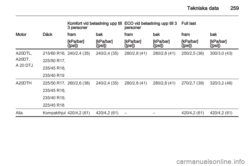 OPEL ZAFIRA TOURER 2012.5  Instruktionsbok 