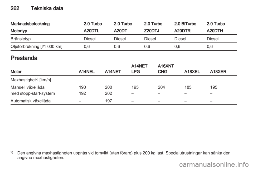 OPEL ZAFIRA TOURER 2013  Instruktionsbok 
