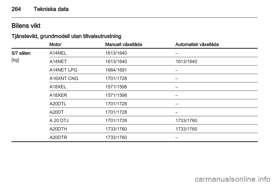 OPEL ZAFIRA TOURER 2013  Instruktionsbok 