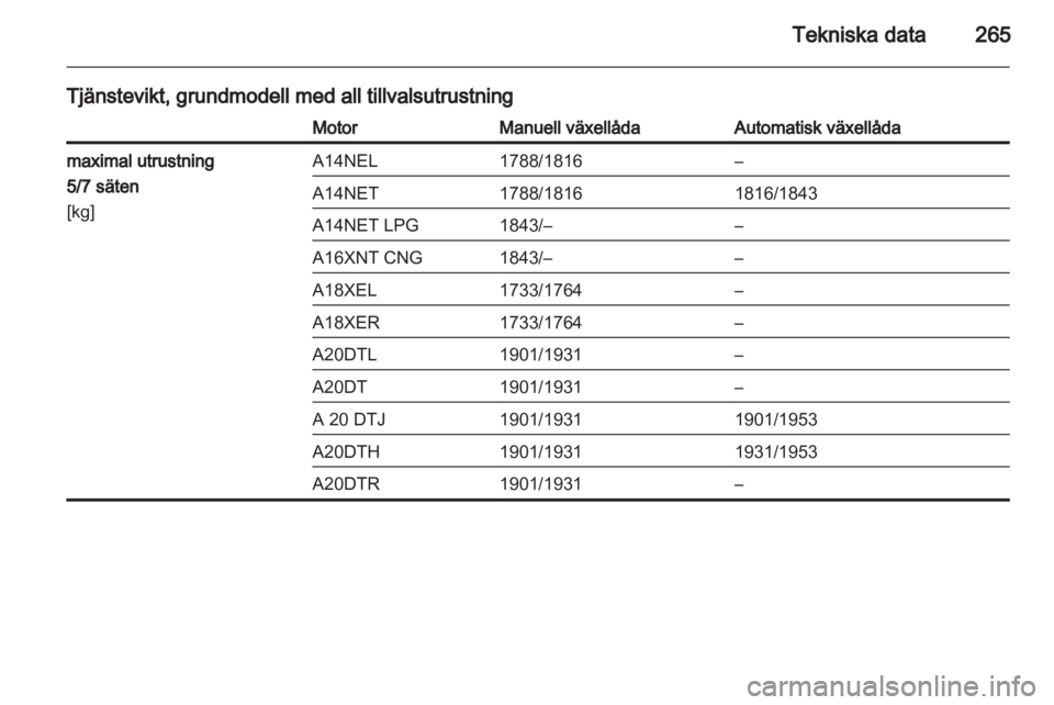OPEL ZAFIRA TOURER 2013  Instruktionsbok 