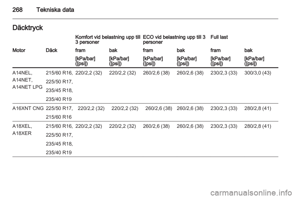OPEL ZAFIRA TOURER 2013  Instruktionsbok 