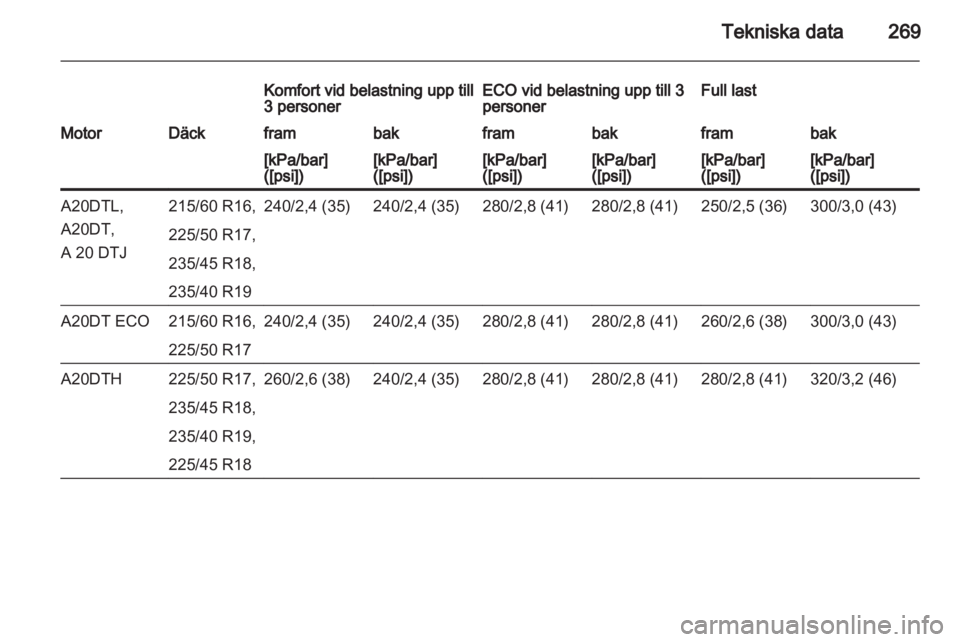 OPEL ZAFIRA TOURER 2013  Instruktionsbok 