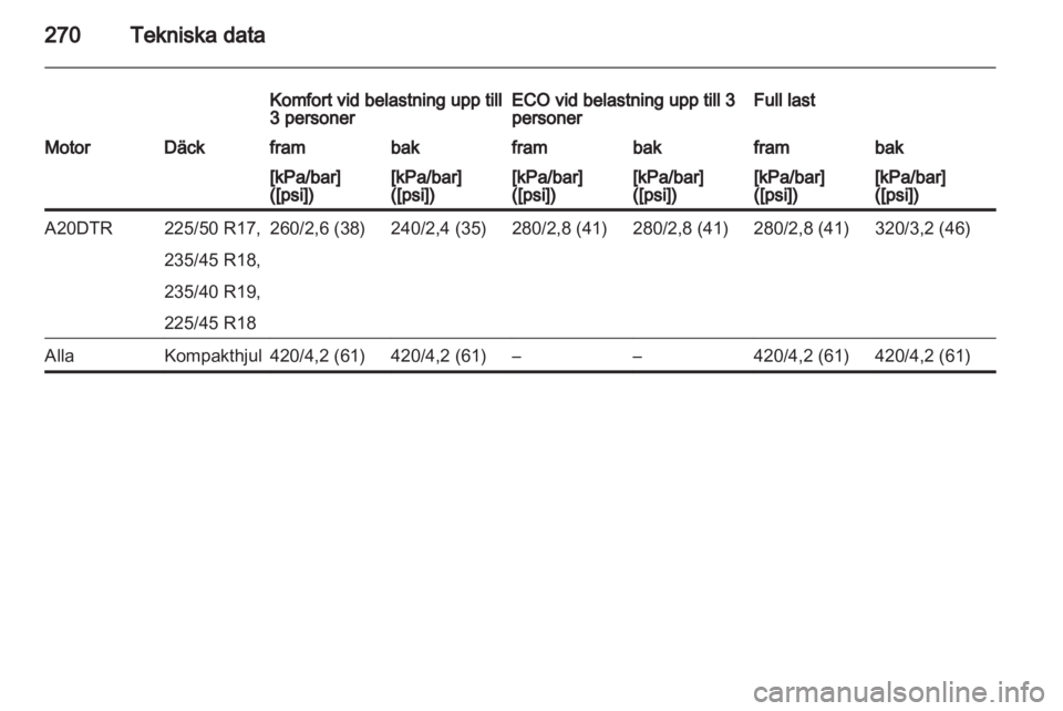 OPEL ZAFIRA TOURER 2013  Instruktionsbok 