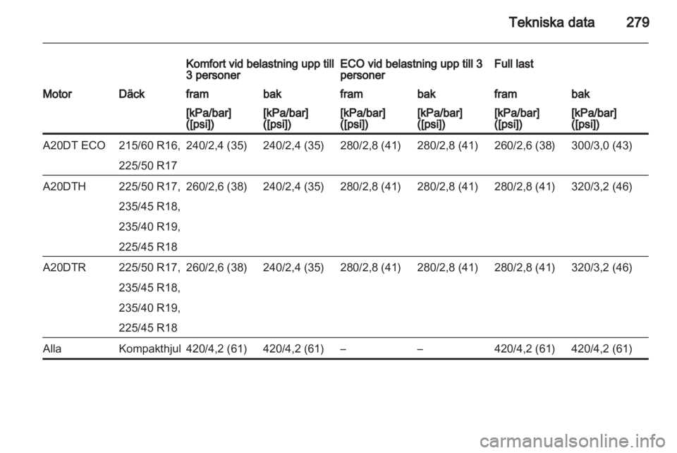 OPEL ZAFIRA TOURER 2013.5  Instruktionsbok 
