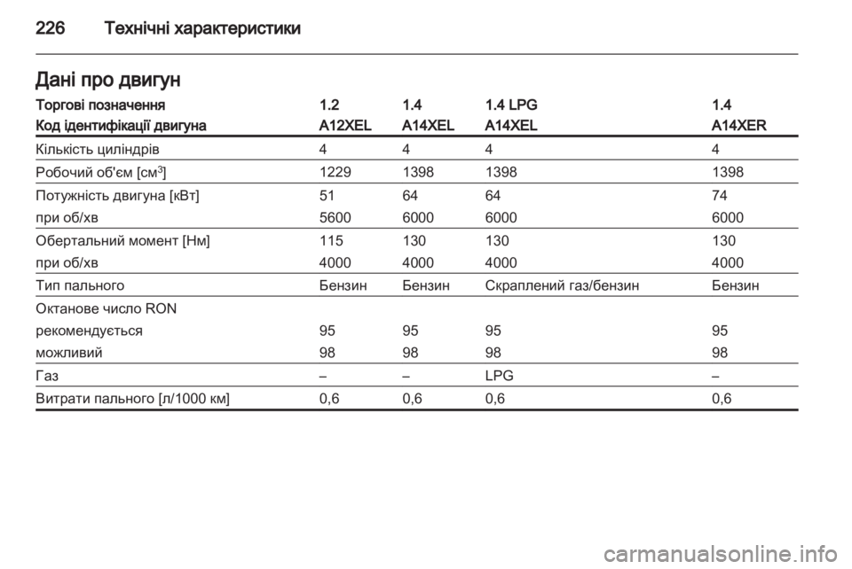 OPEL ADAM 2013.5  Посібник з експлуатації (in Ukrainian) 