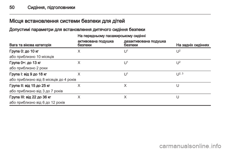OPEL ADAM 2013.5  Посібник з експлуатації (in Ukrainian) 