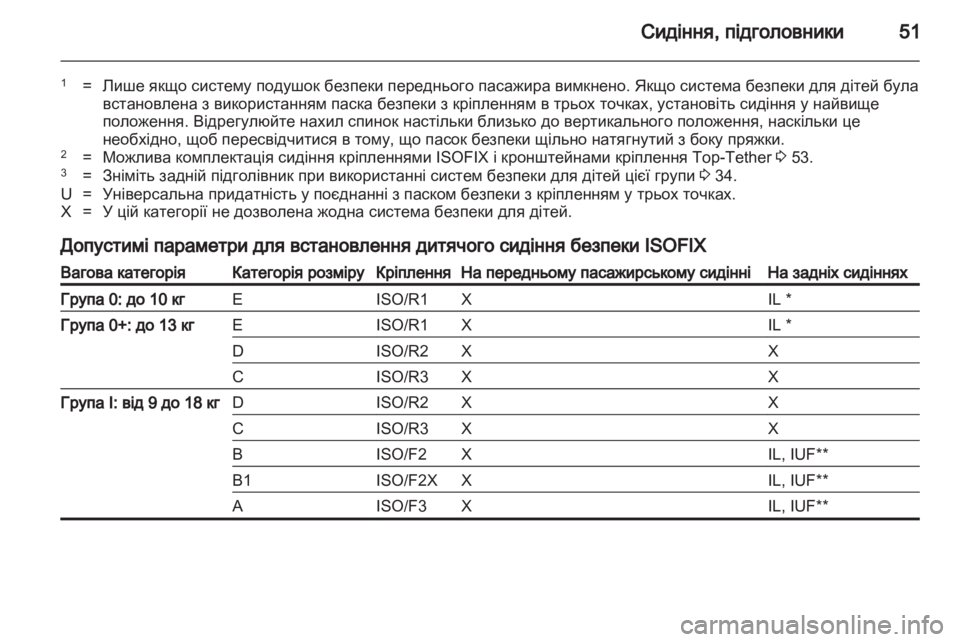OPEL ADAM 2013.5  Посібник з експлуатації (in Ukrainian) 