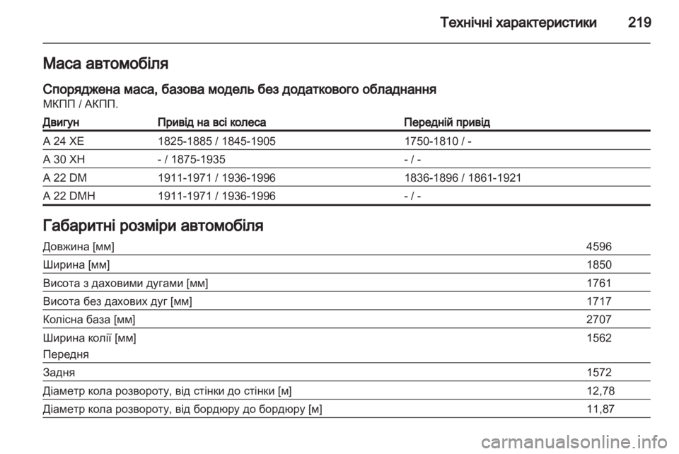 OPEL ANTARA 2011  Посібник з експлуатації (in Ukrainian) 