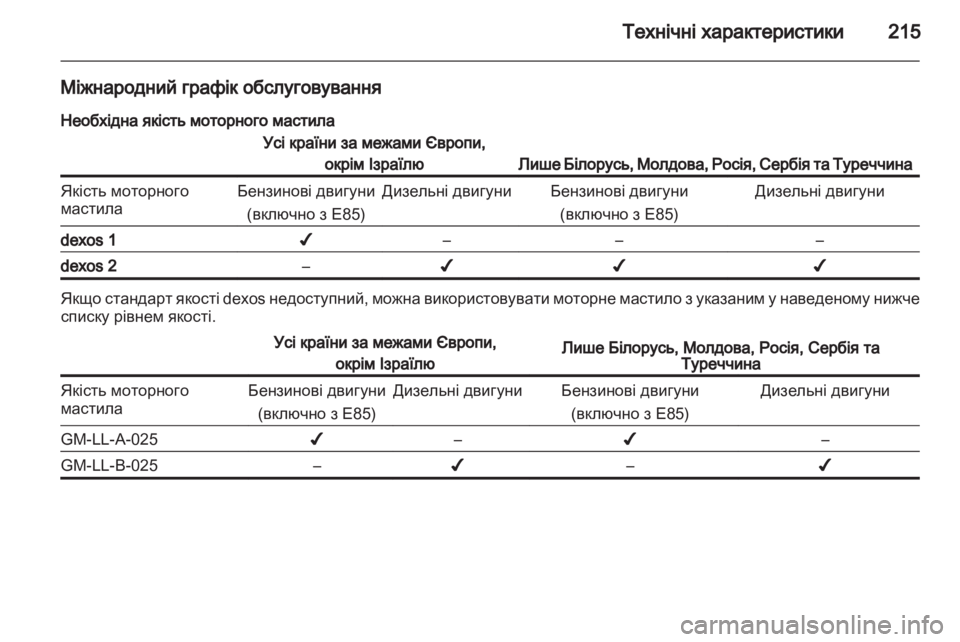 OPEL ANTARA 2012.5  Посібник з експлуатації (in Ukrainian) 