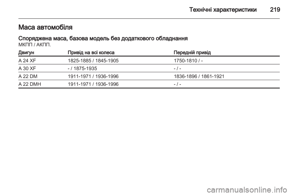 OPEL ANTARA 2012.5  Посібник з експлуатації (in Ukrainian) 