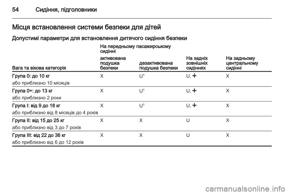 OPEL ANTARA 2012.5  Посібник з експлуатації (in Ukrainian) 