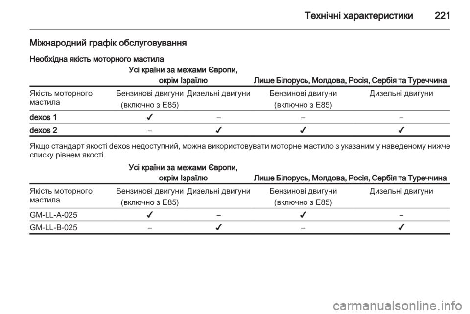 OPEL ANTARA 2013.5  Посібник з експлуатації (in Ukrainian) 