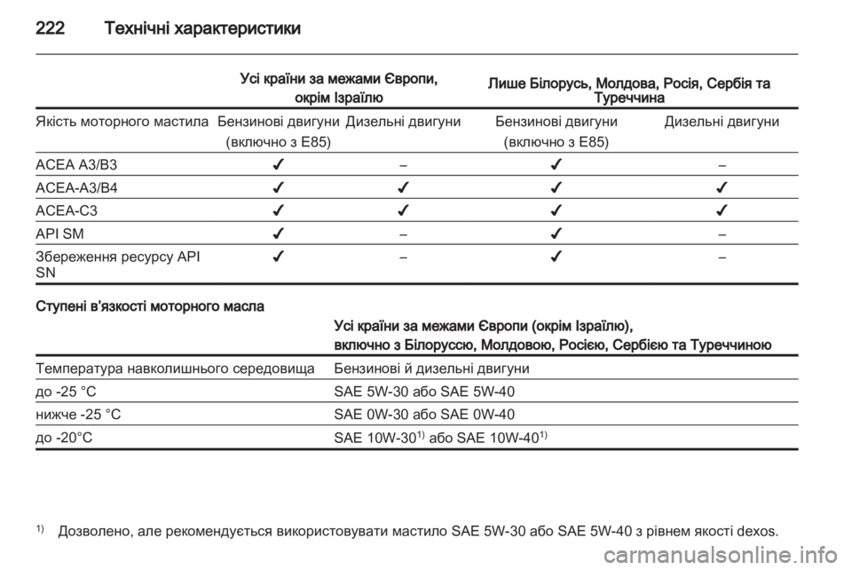 OPEL ANTARA 2013.5  Посібник з експлуатації (in Ukrainian) 