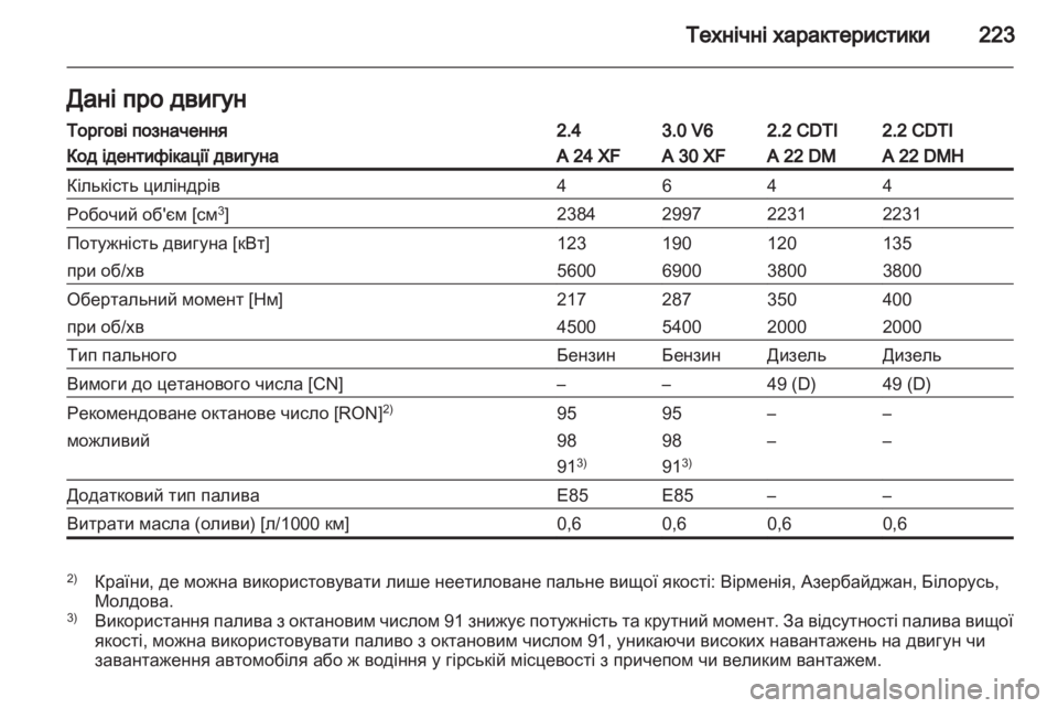 OPEL ANTARA 2013.5  Посібник з експлуатації (in Ukrainian) 